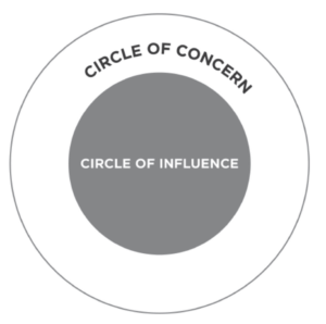 covey sphere of influence